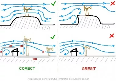 amplasare_curenti_aer