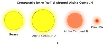 comparatie