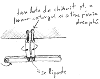 ctg