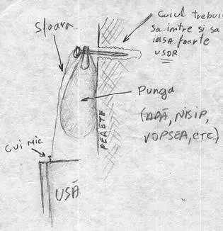 schema