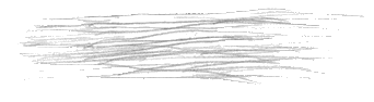 sfoara