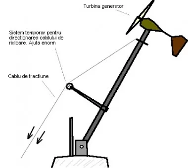 turn_mobil_sistem_ridicare