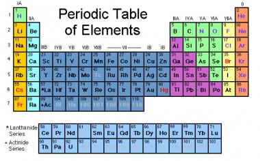 tabel_periodic